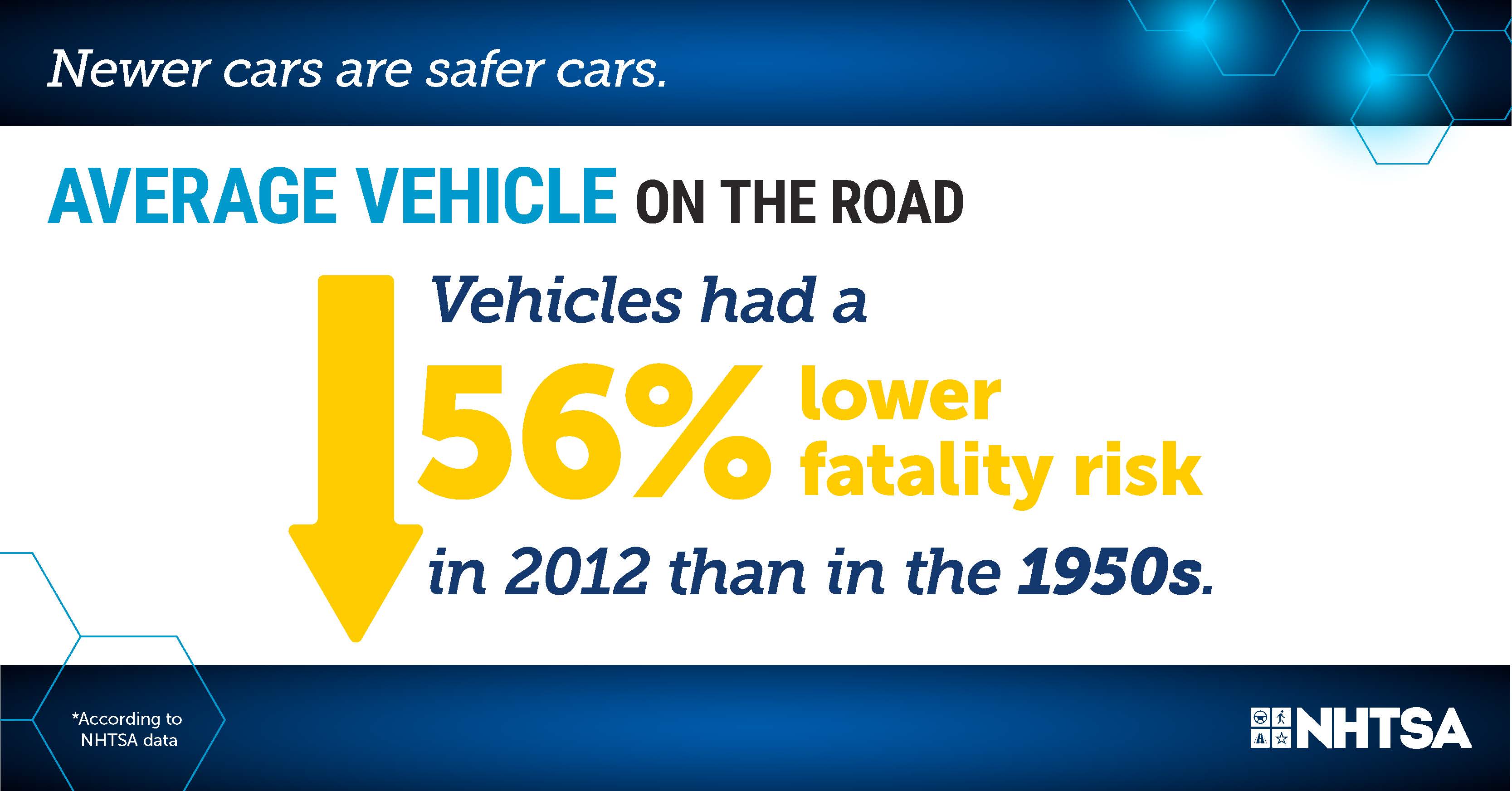 newer-cars-are-safer-cars-nhtsa