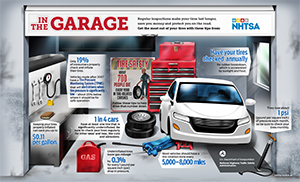 Infographic about tire safety