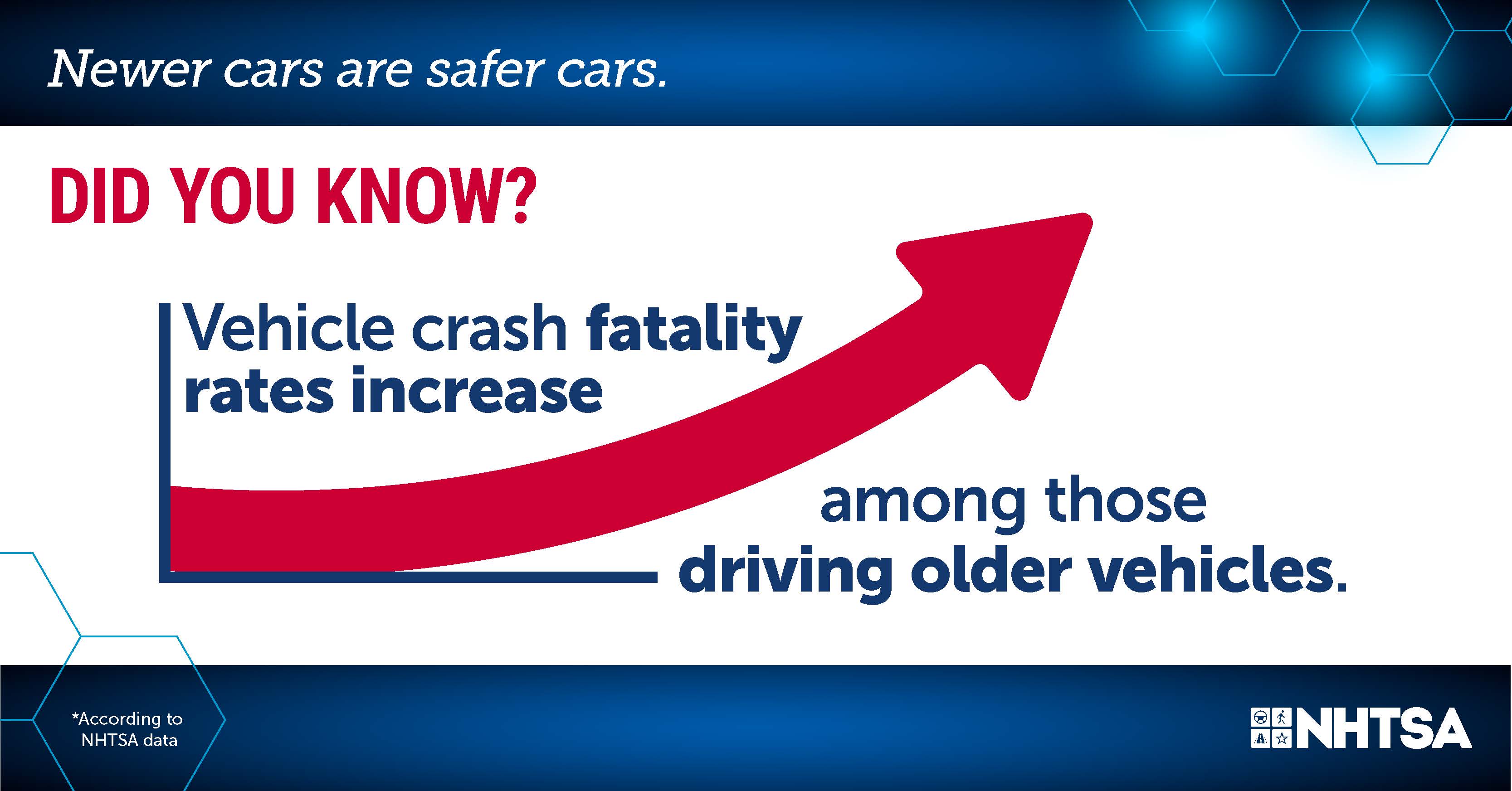 newer-cars-are-safer-cars-nhtsa