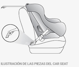 ILUSTRACIÓN DE LAS PIEZAS DEL CAR SEAT ILUSTRACIÓN DE LAS PIEZAS DEL CAR SEAT