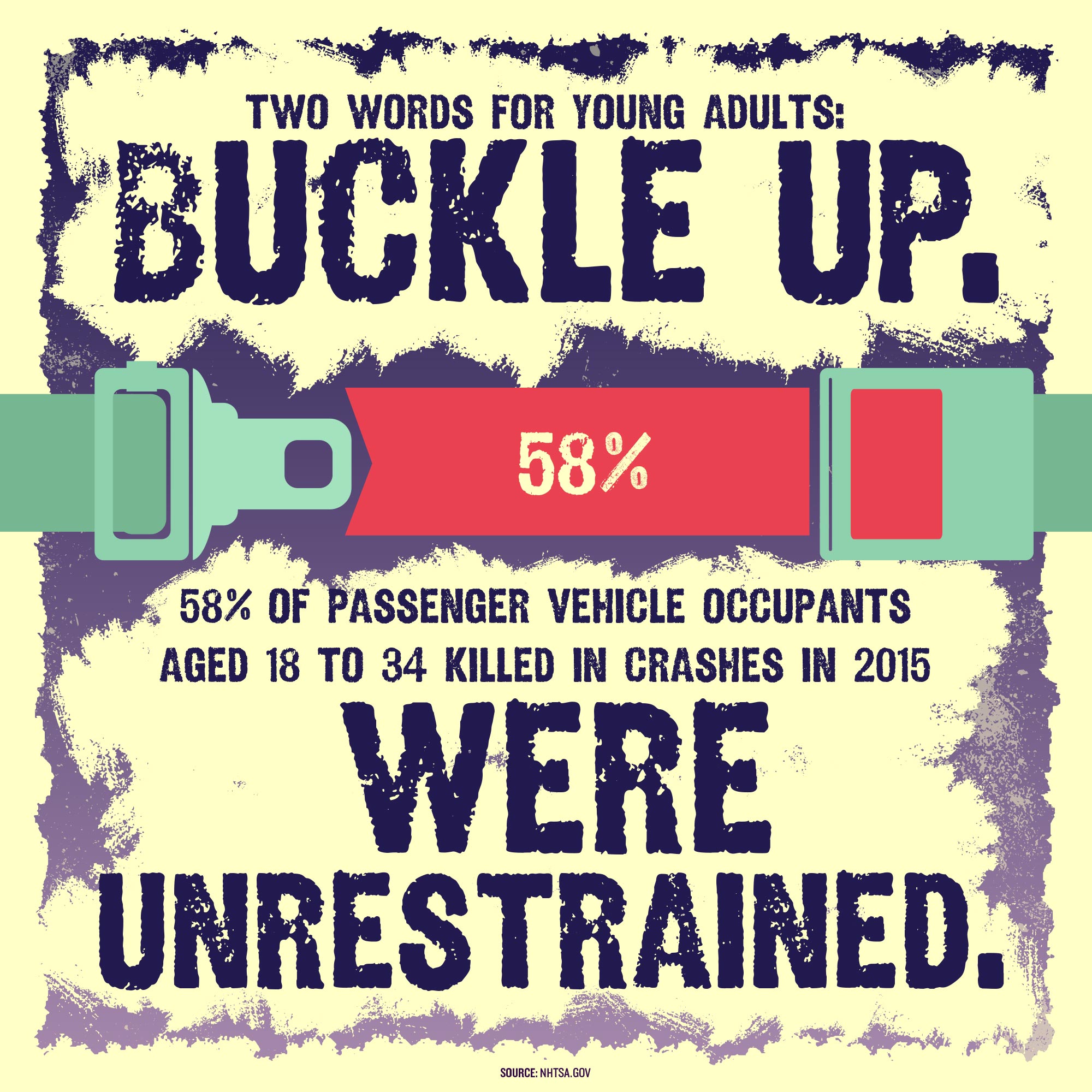 Seat Belts Nhtsa