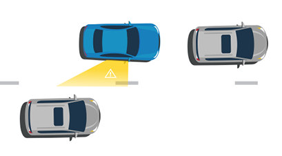 Illustration showing where these sensors check vehicle blind spots beside and behind a vehicle.