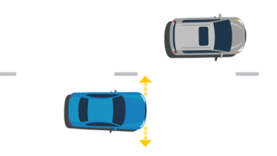 Illustration showing how the technology keeps a car in the center of the driving lane