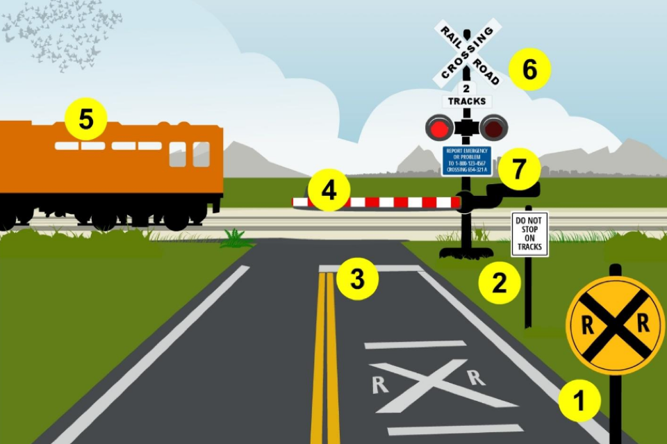 Stop Trains Cant Railroad Crossing Safety Campaign Nhtsa