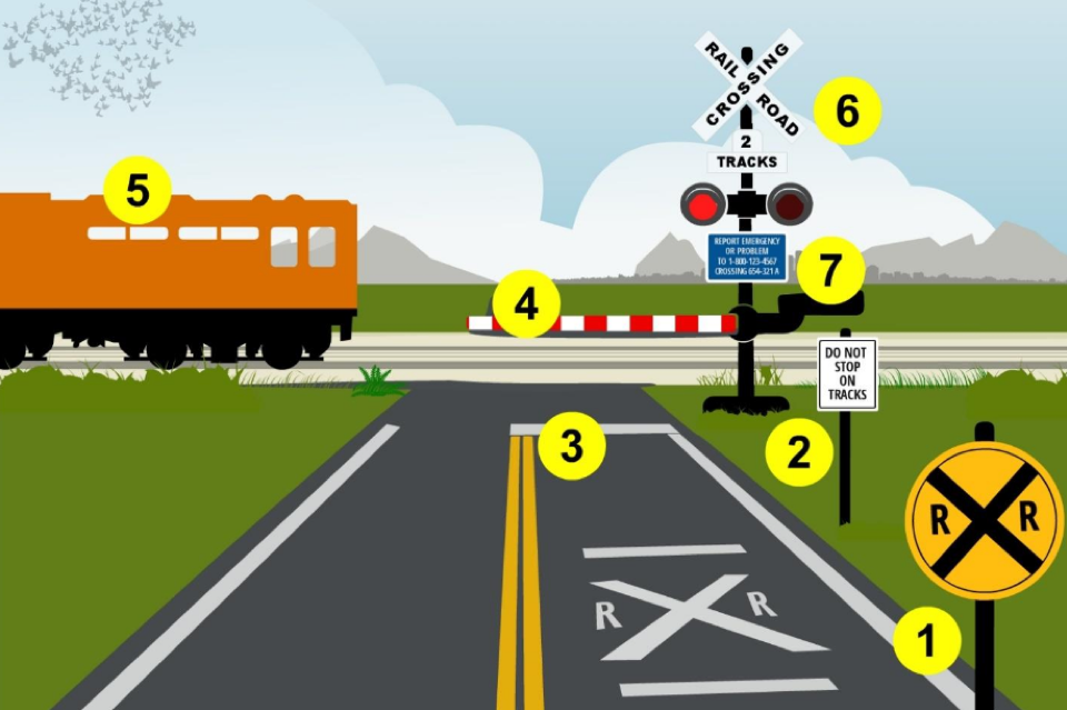 Train & Railroad Crossing Safety for Drivers