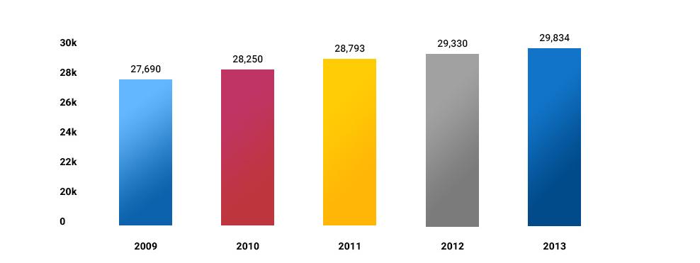 estimated lives saved by minimum drinking age laws graph