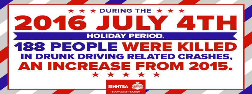 2016 July 4th 188 people where killed in drunk driving related crashes, an increase from 2015