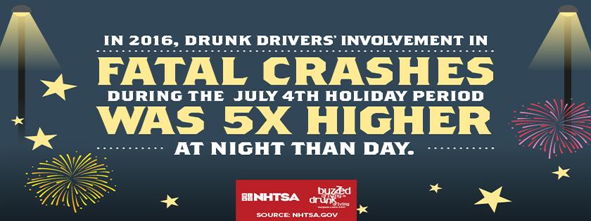 2016 July 4th 188 people where killed in drunk driving related crashes, an increase from 2015