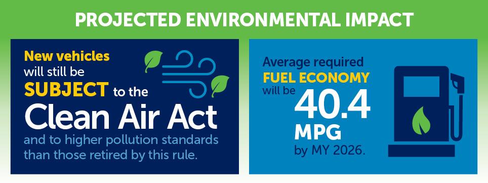 Text reads projected environmental impact, new vehicles will still be subject to the Clean Air Act and to higher pollution standards than those retired by this rule. 40.4 MPG by my 2026.