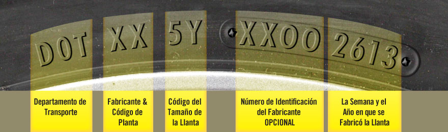 Envejecimiento de las llantas Envejecimiento de las llantas