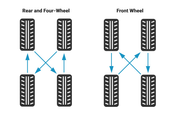 Tire Damage Chart