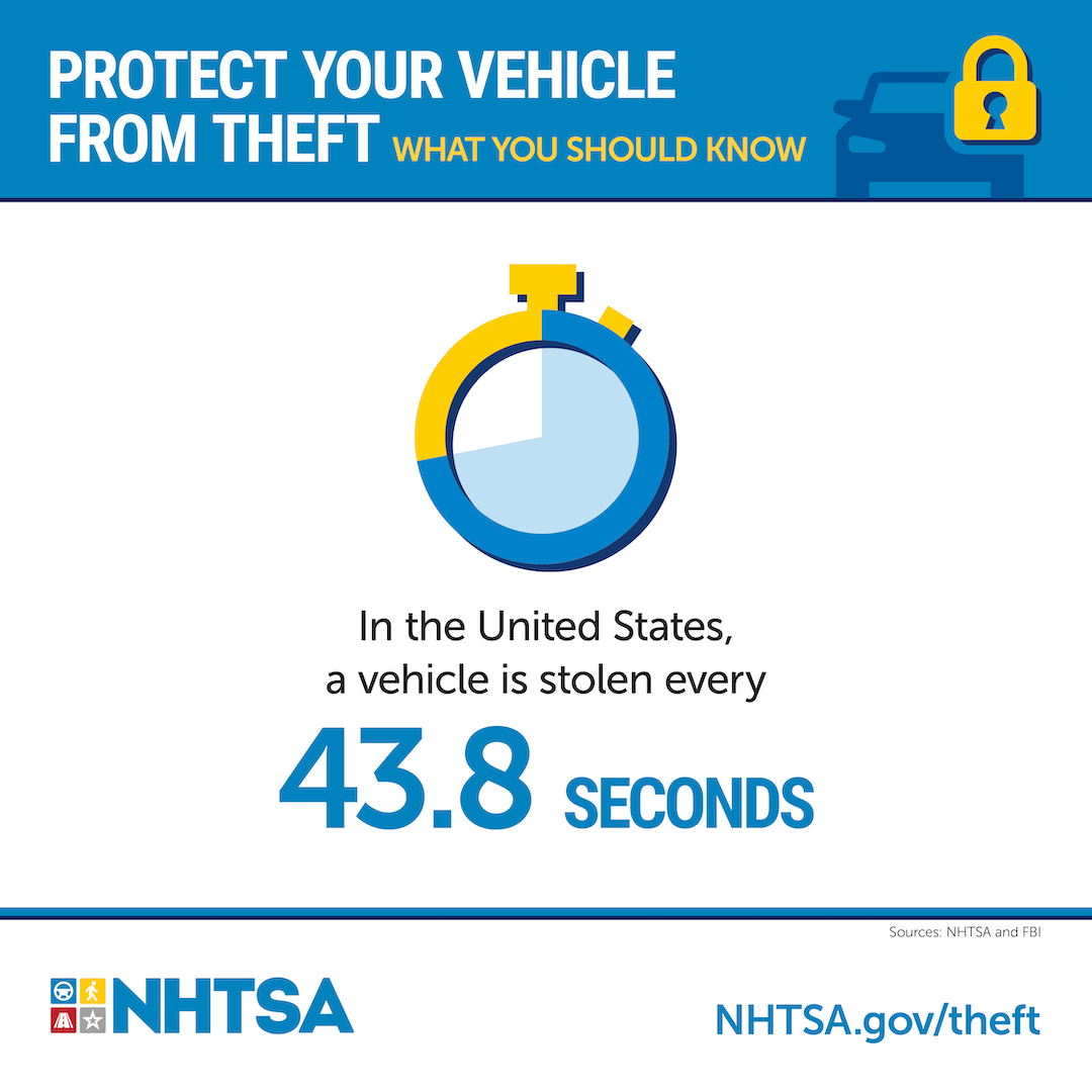 Nhtsa Top Safety Picks 2025