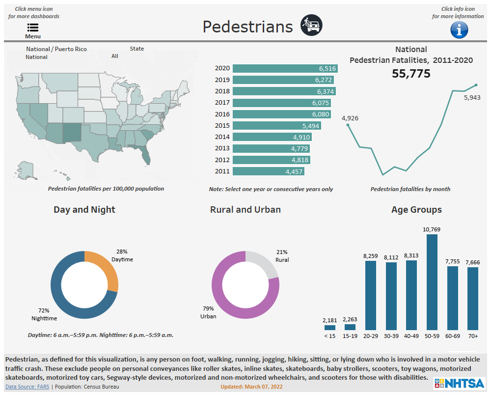 FARS Pedestrian Data Visualization Sample