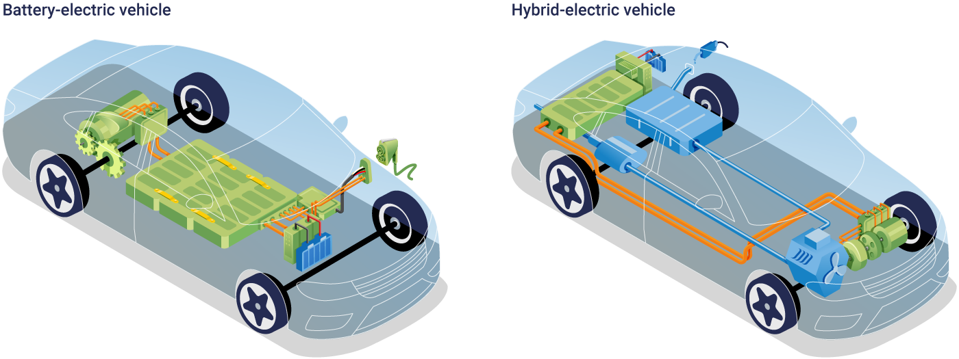 Electric and Hybrid Vehicles: Battery, Charging & Safety