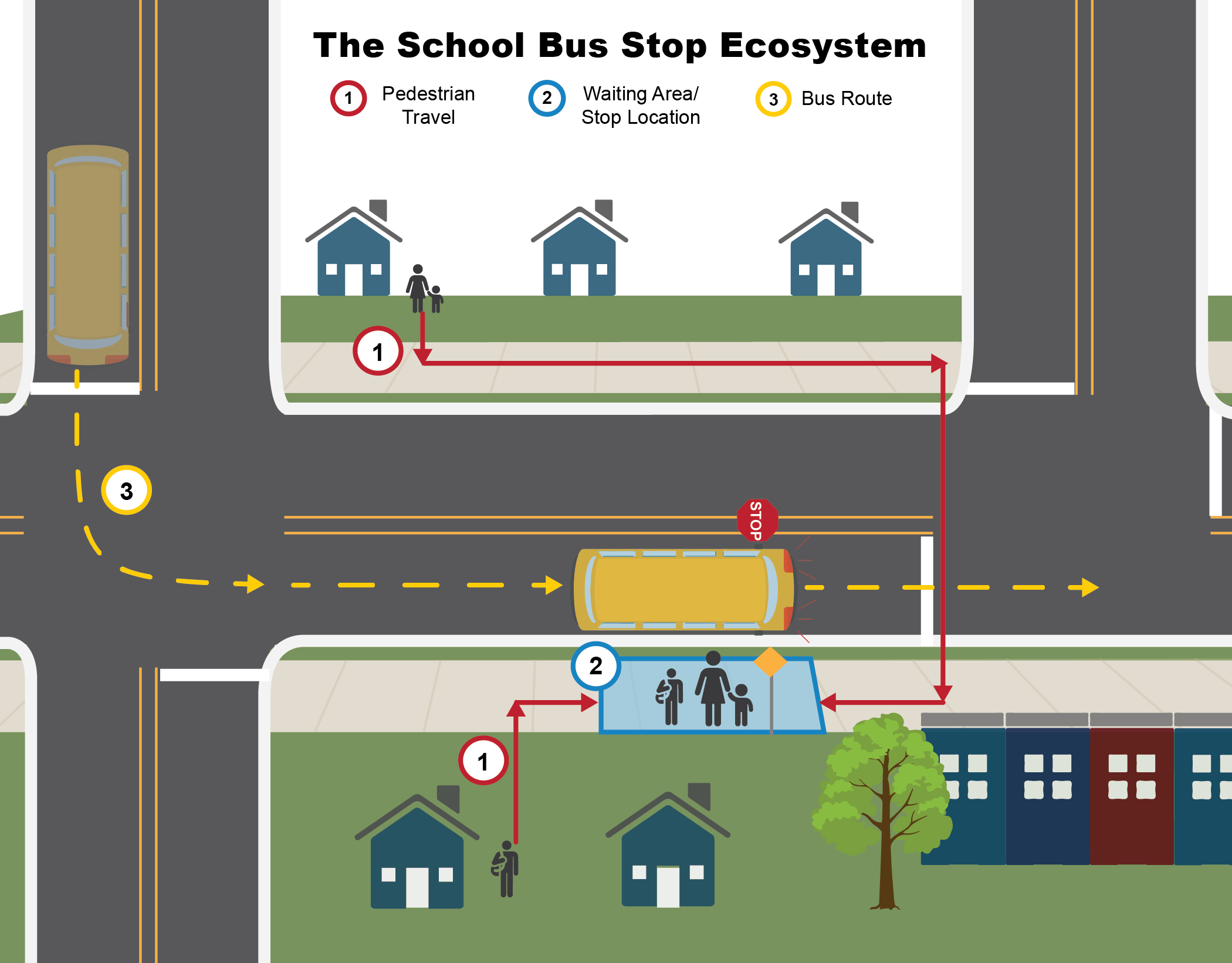 Zebra Crossings  Traffic Choices - aiding traffic scheme decisions