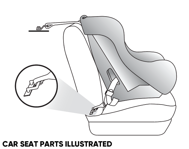 Car Seats And Booster Nhtsa - Safest Infant Car Seat 2020 Nhtsa