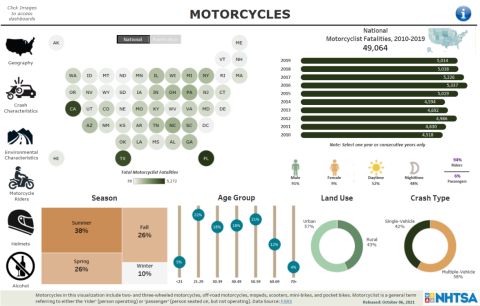 Motorcycle Fatal Crash Data Visualization