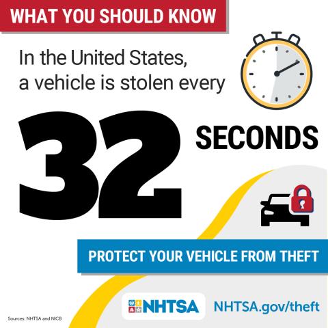 Vehicle Theft Prevention