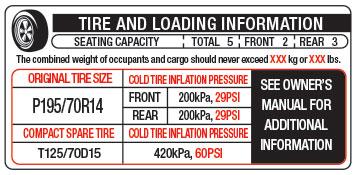 Ratings Information