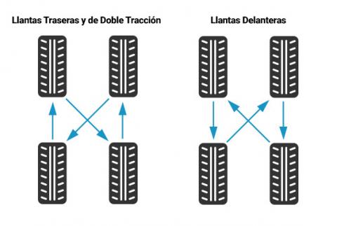 Este sensor de presión de neumáticos te informa a través de tu