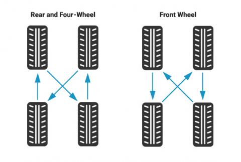 Standard Tire Rotation Pattern