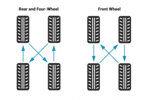 6 Warning Signs Your Car Needs New Tires