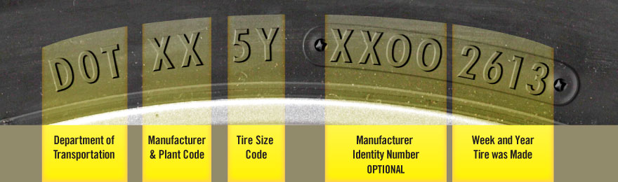 Tire Identification Information on a tire